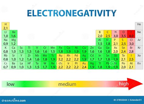 electronegativity chart.
